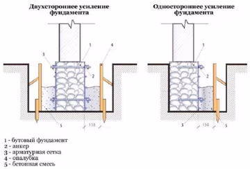 односторонняя реставрация.jpg